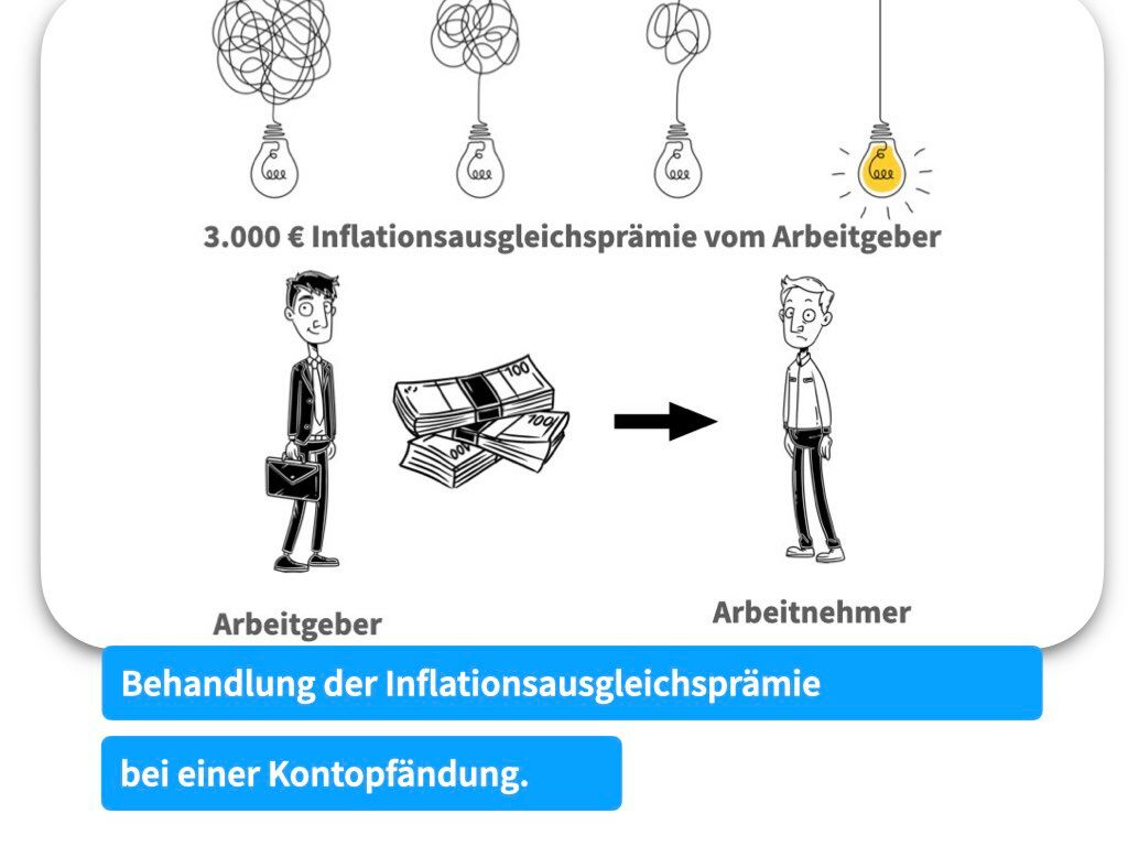 Inflationsausgleichsprämie (IAP) bei einer Kontopfändung