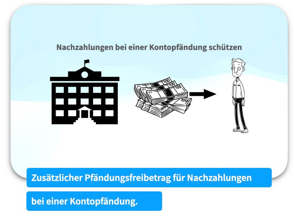 Schutz Für Nachzahlungen Auf Dem P-Konto Bei Kontopfändungen