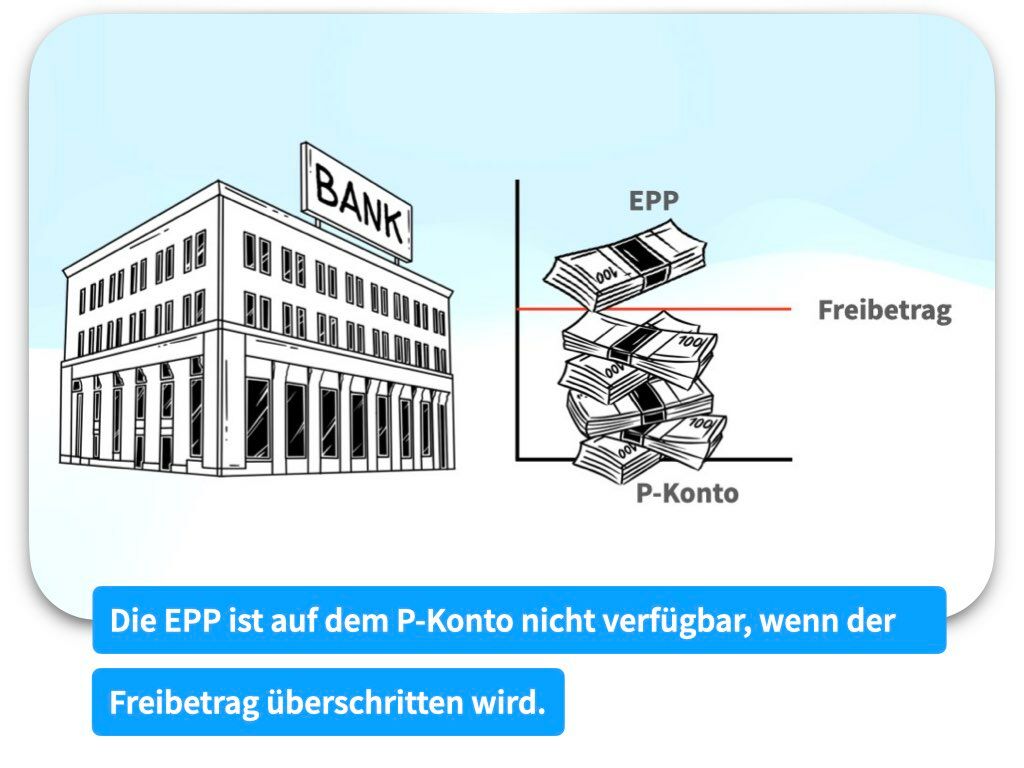 Energiepreispauschale (EPP) Bei Einer Kontopfändung Schützen